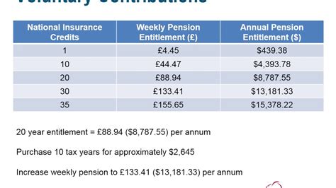england pension amount